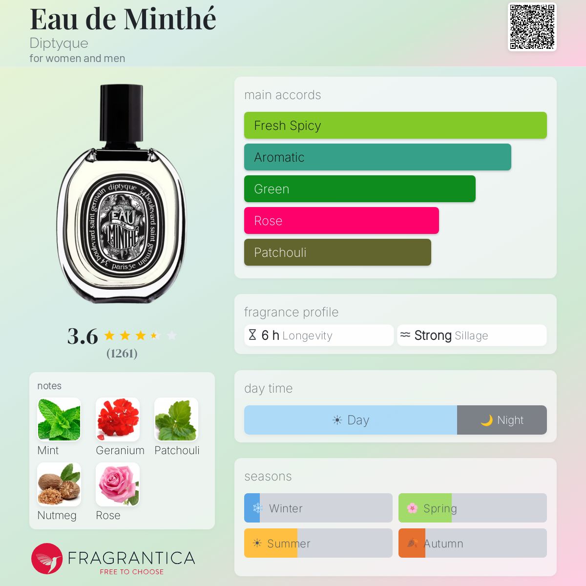 Profile card