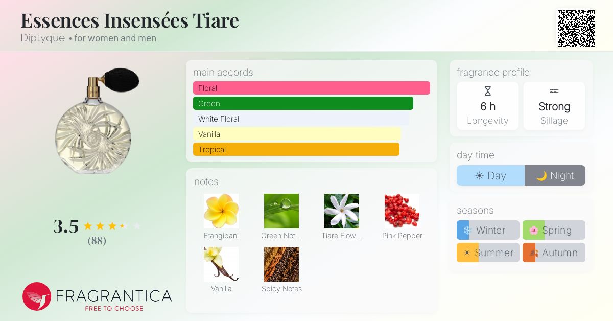 Fragrance card