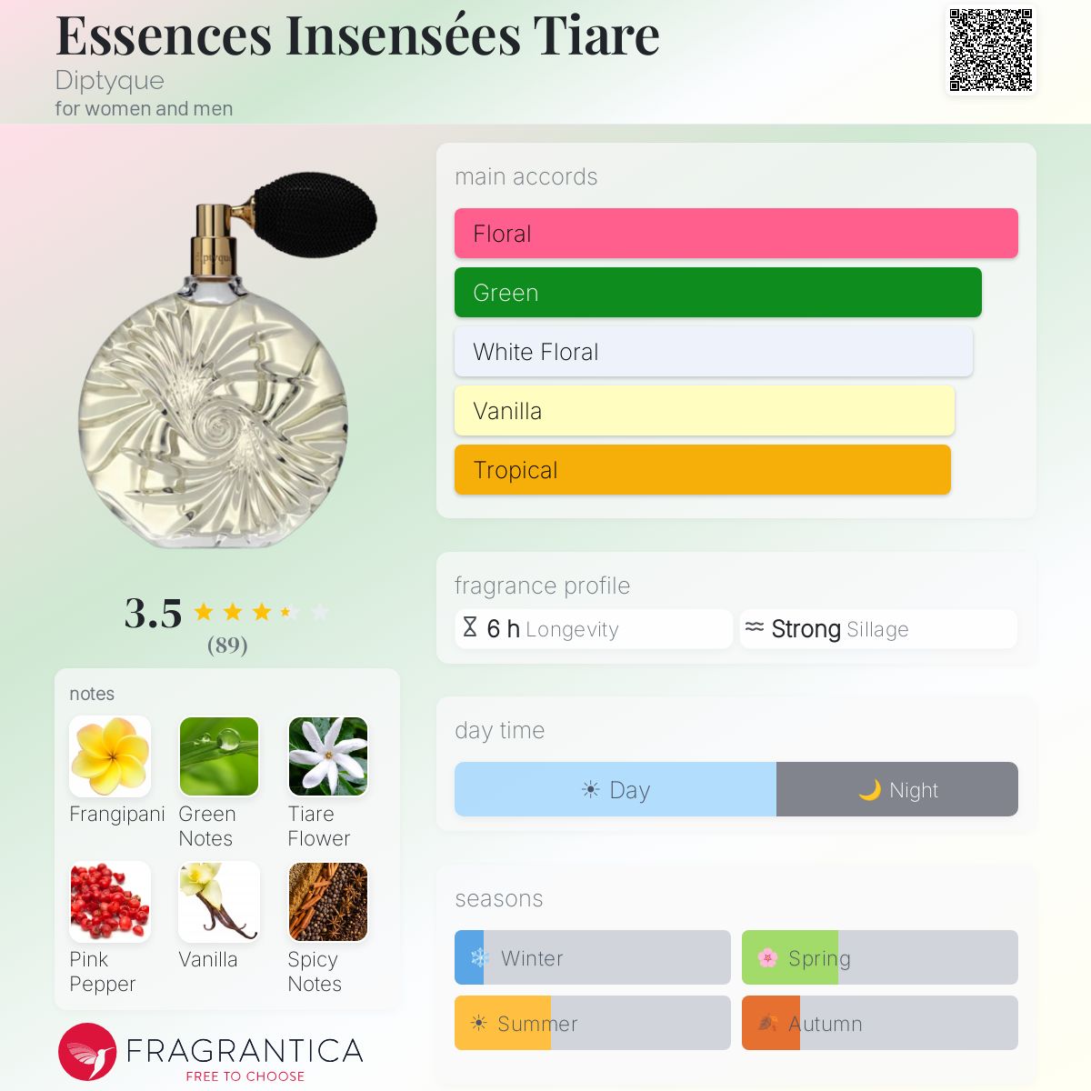 Profile card