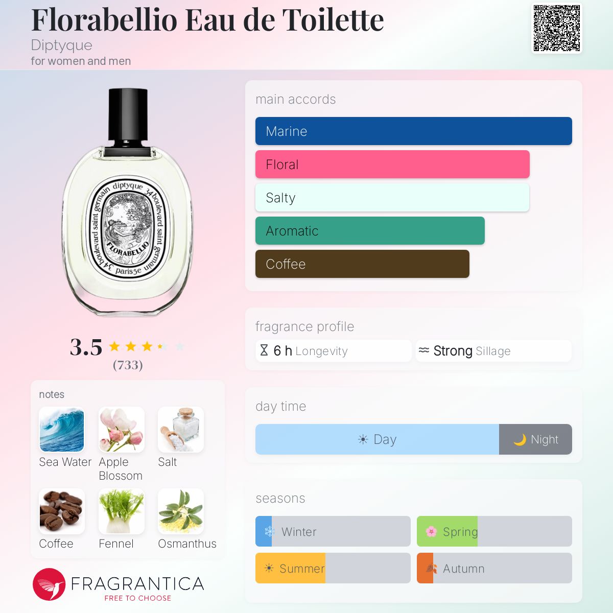 Profile card