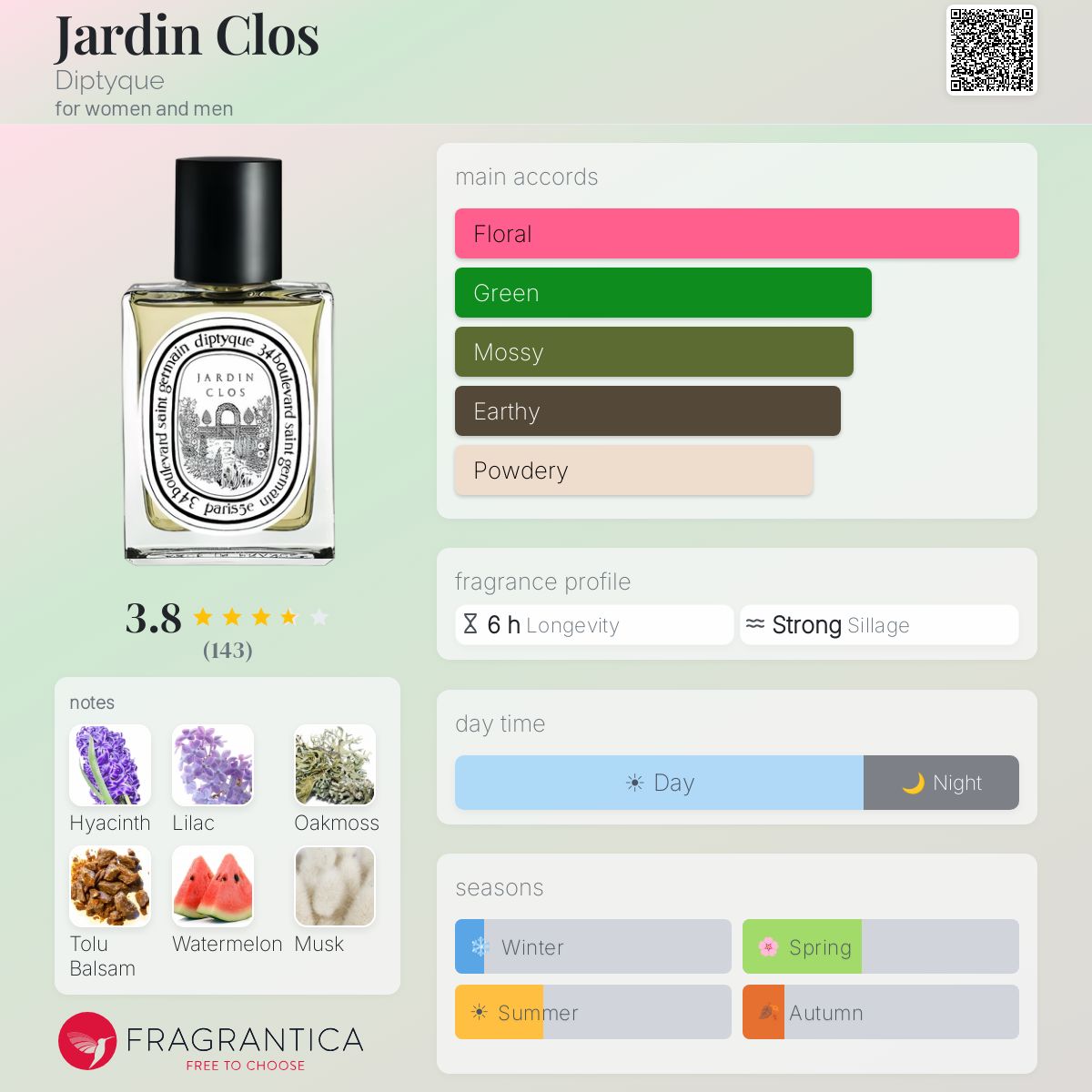 Profile card