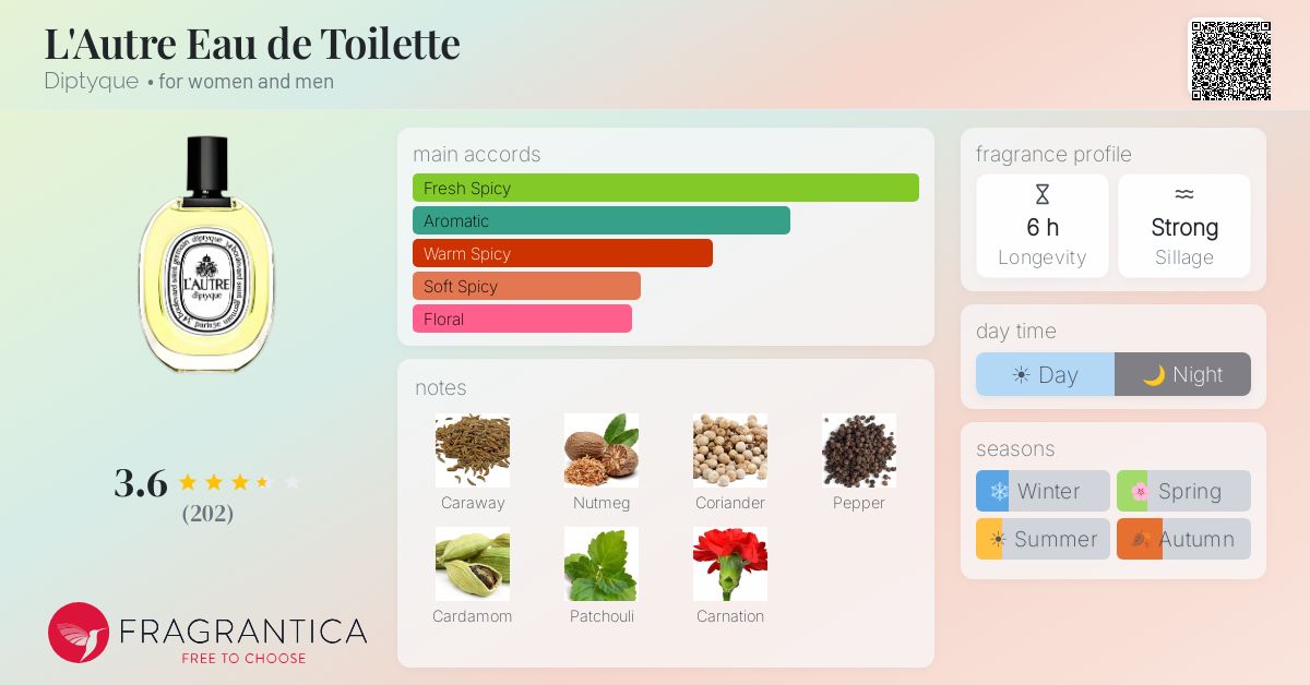 Fragrance card