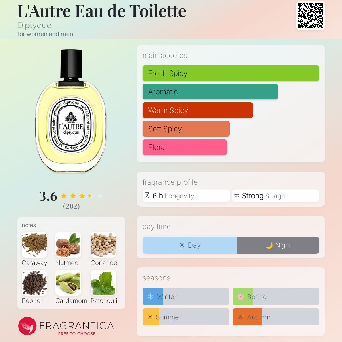 Profile card