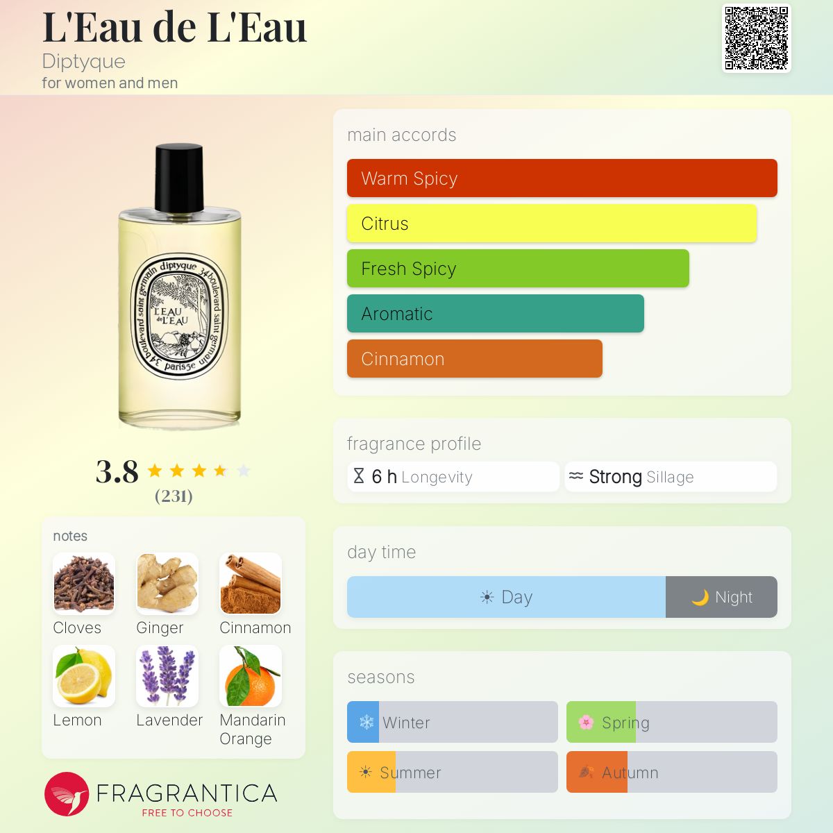 Profile card
