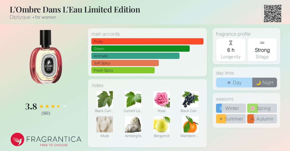 Fragrance card