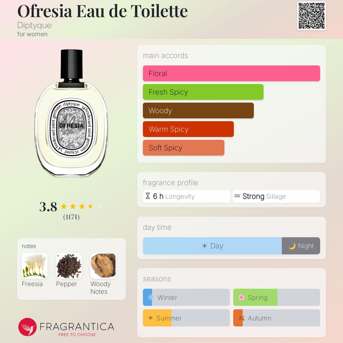 Ficha de perfil