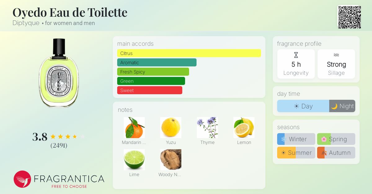 Fragrance card