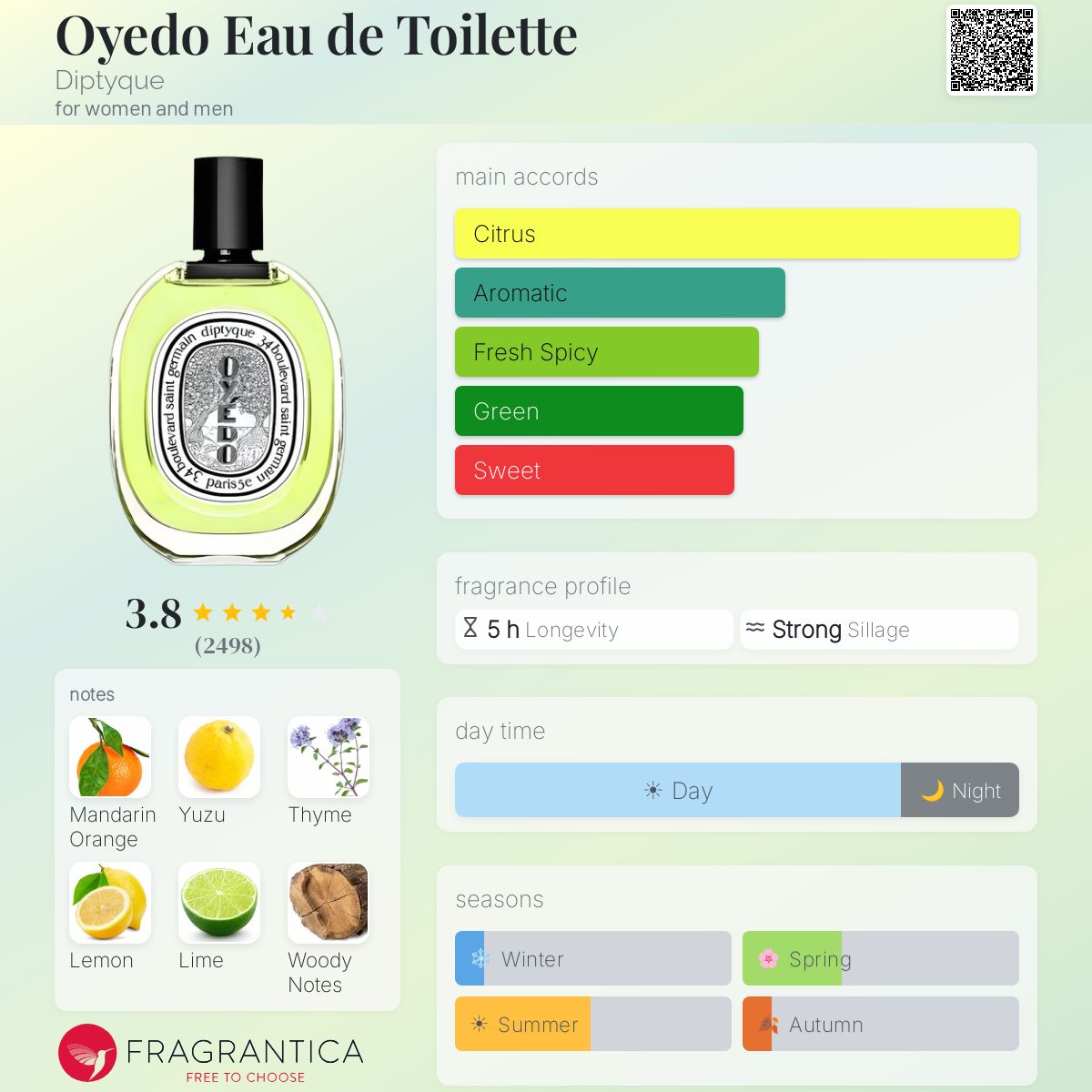Profile card