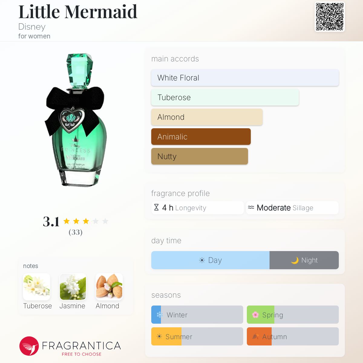 Profile card