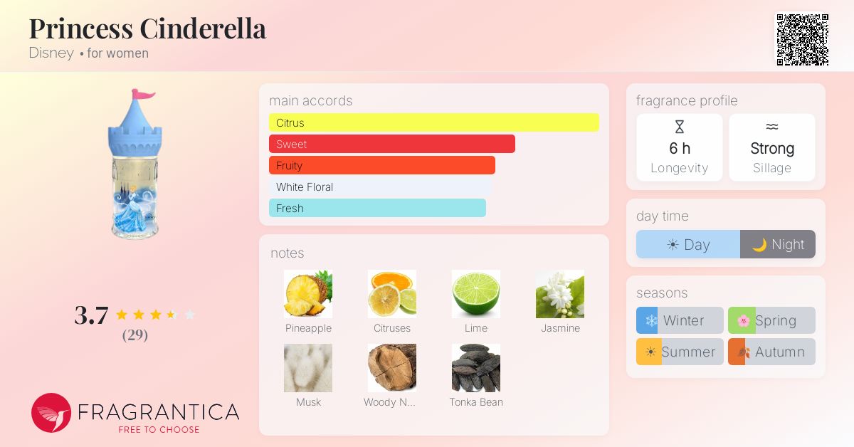 Ficha de la fragancia