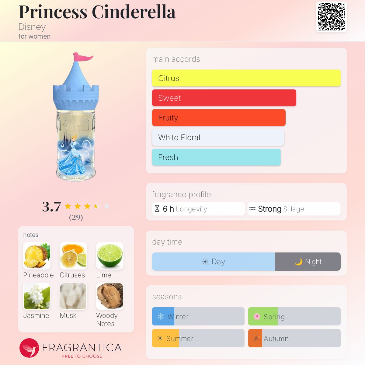 Ficha de perfil