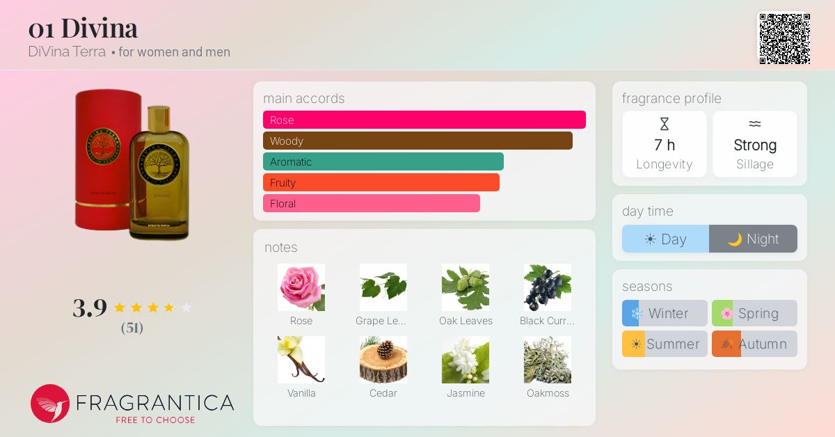 Fragrance card