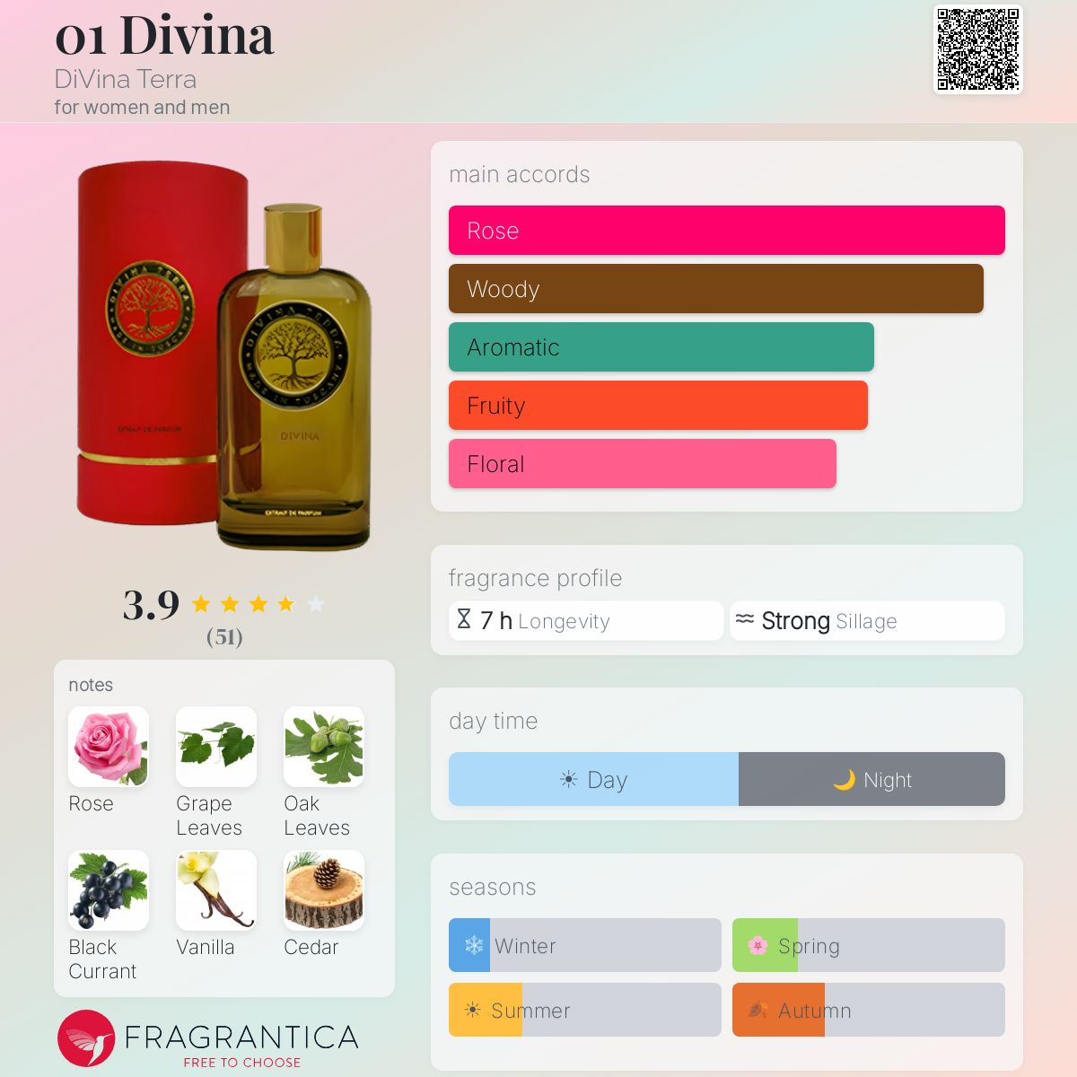 Profile card