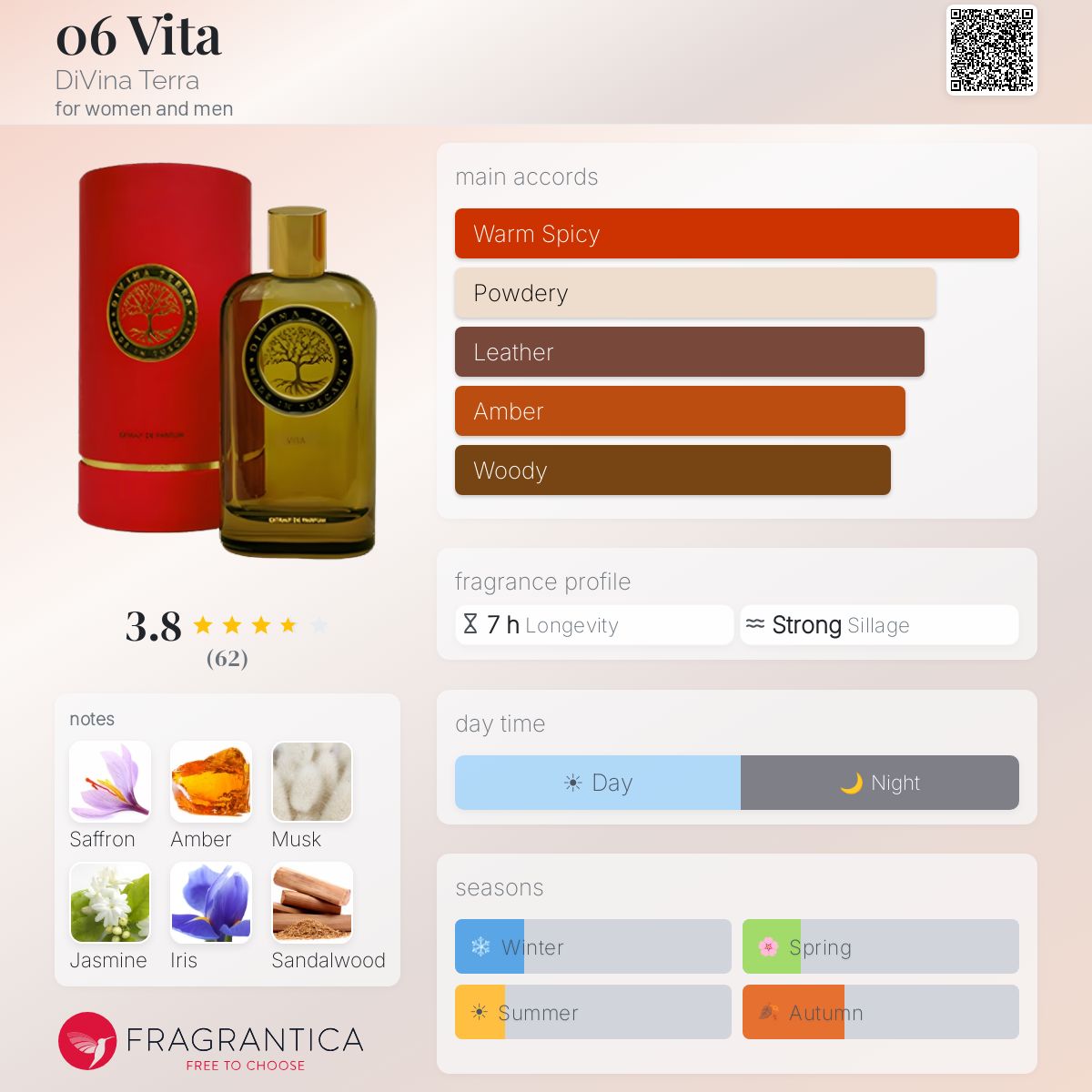 Profile card