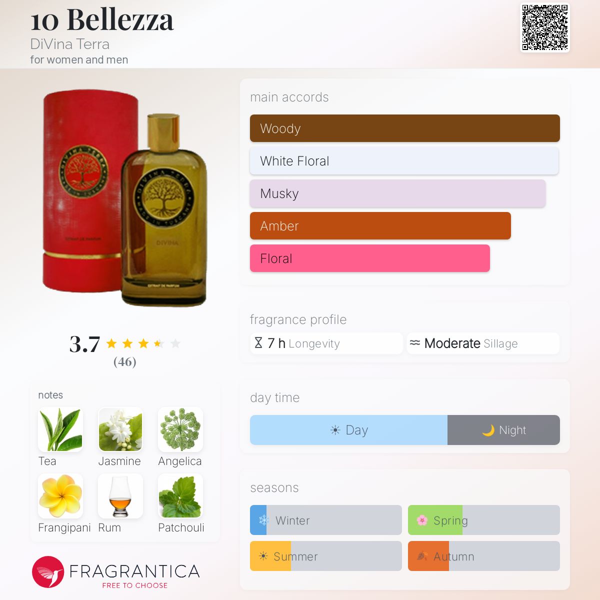Profile card
