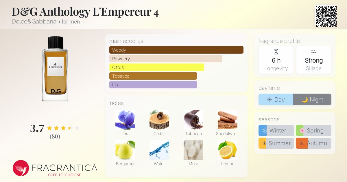 Fragrance card