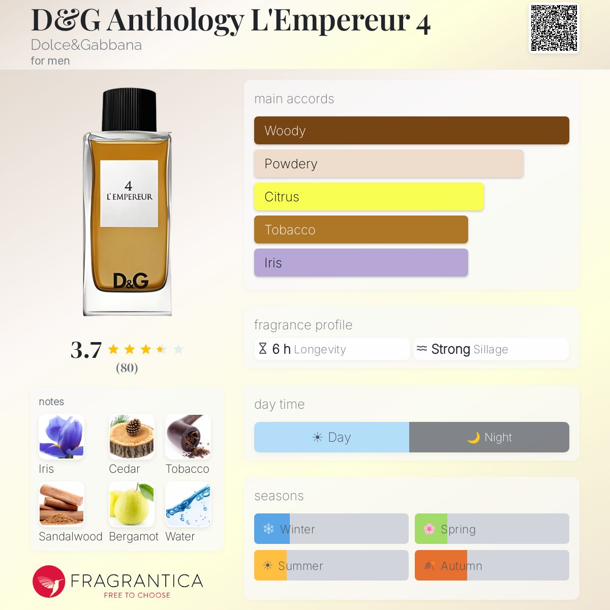Profile card