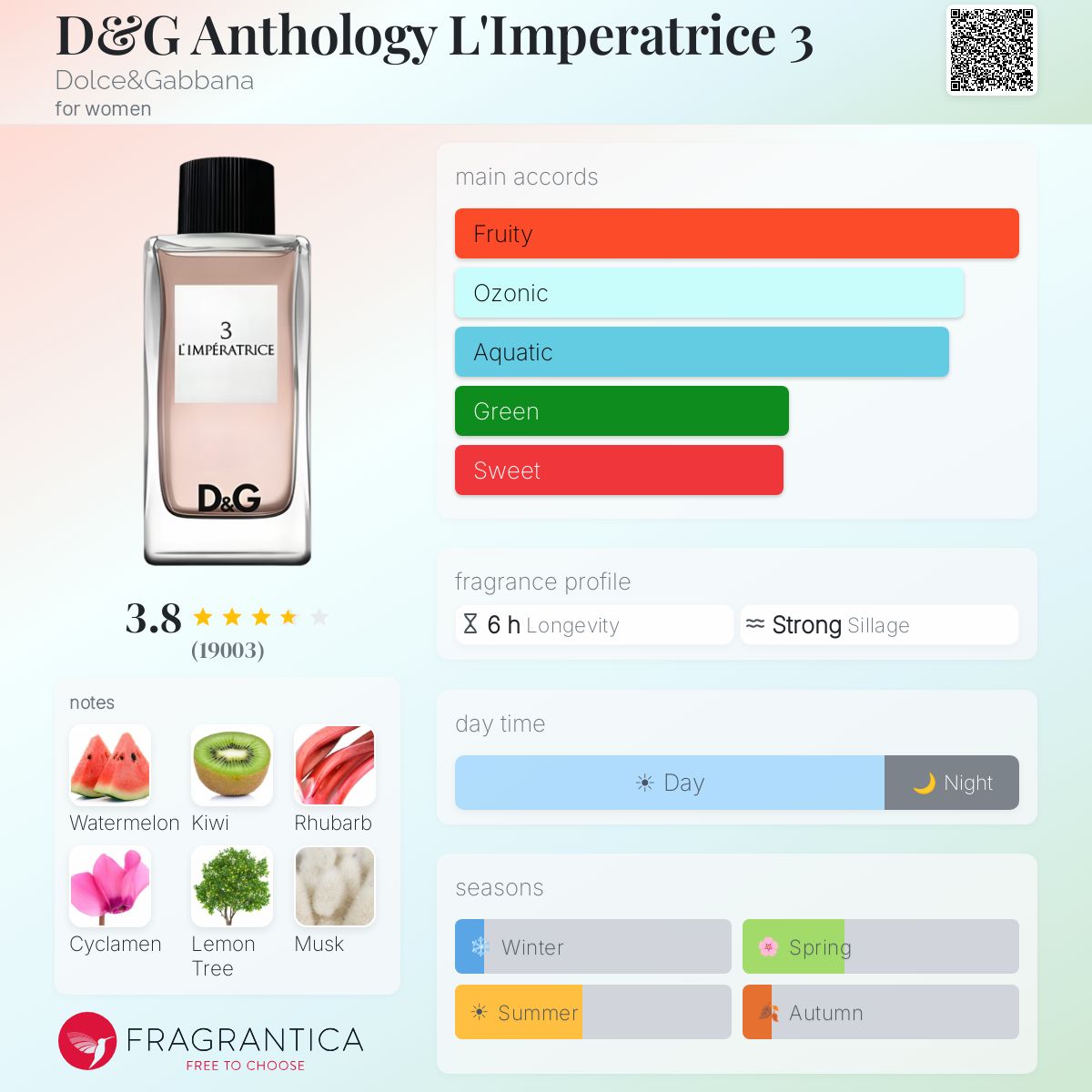 Profile card