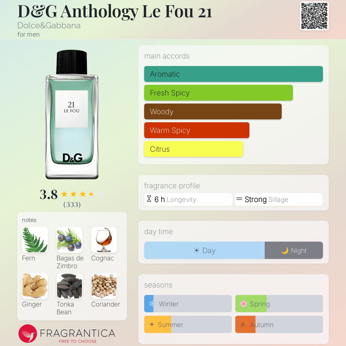 Profile card