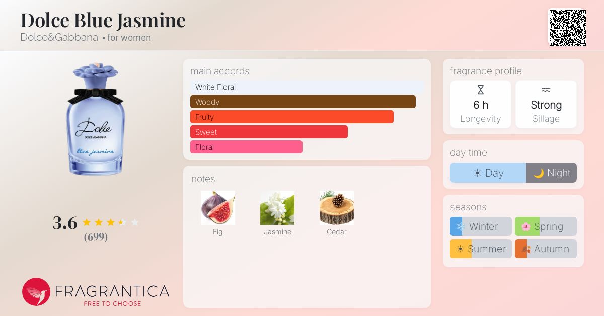 Fragrance card