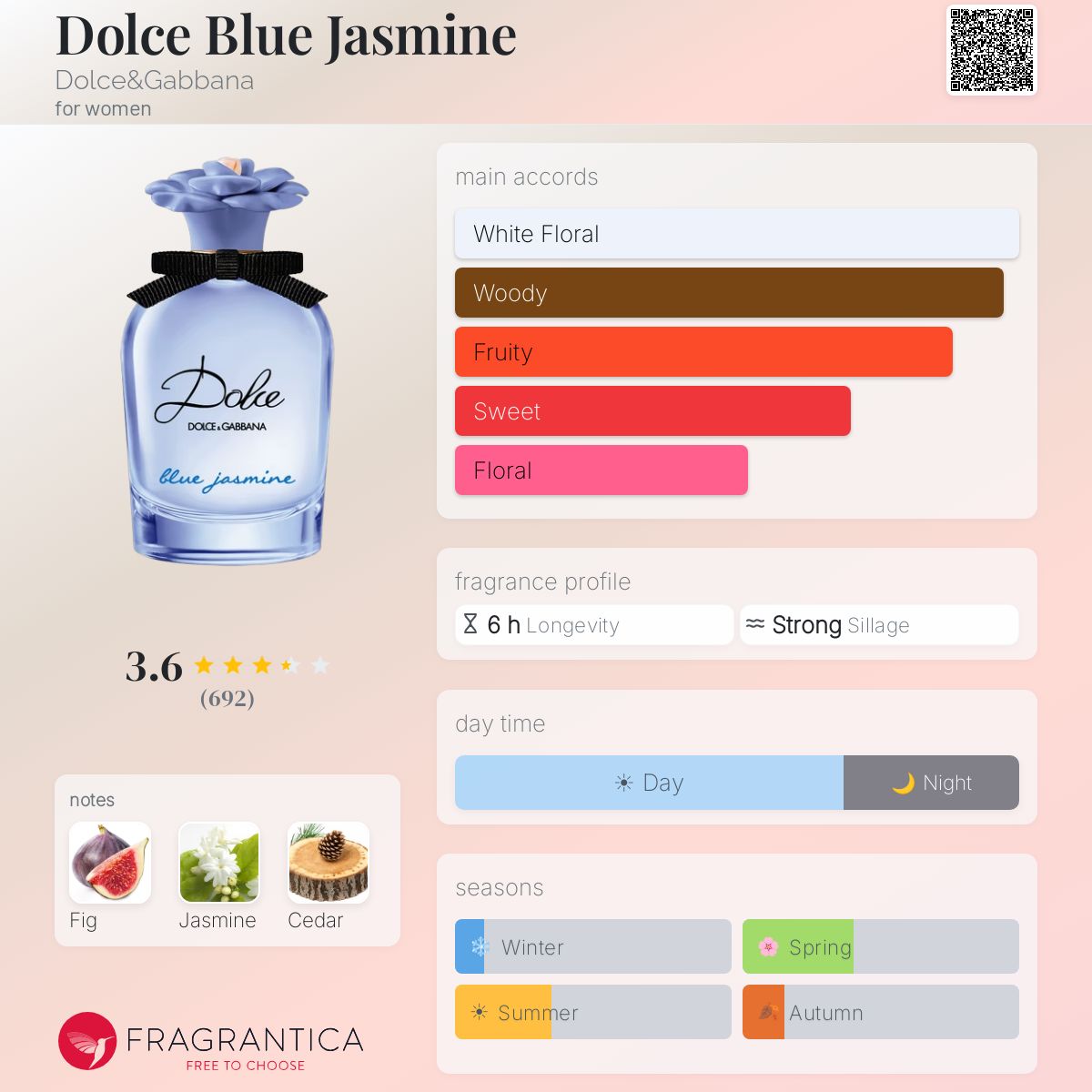 Profile card
