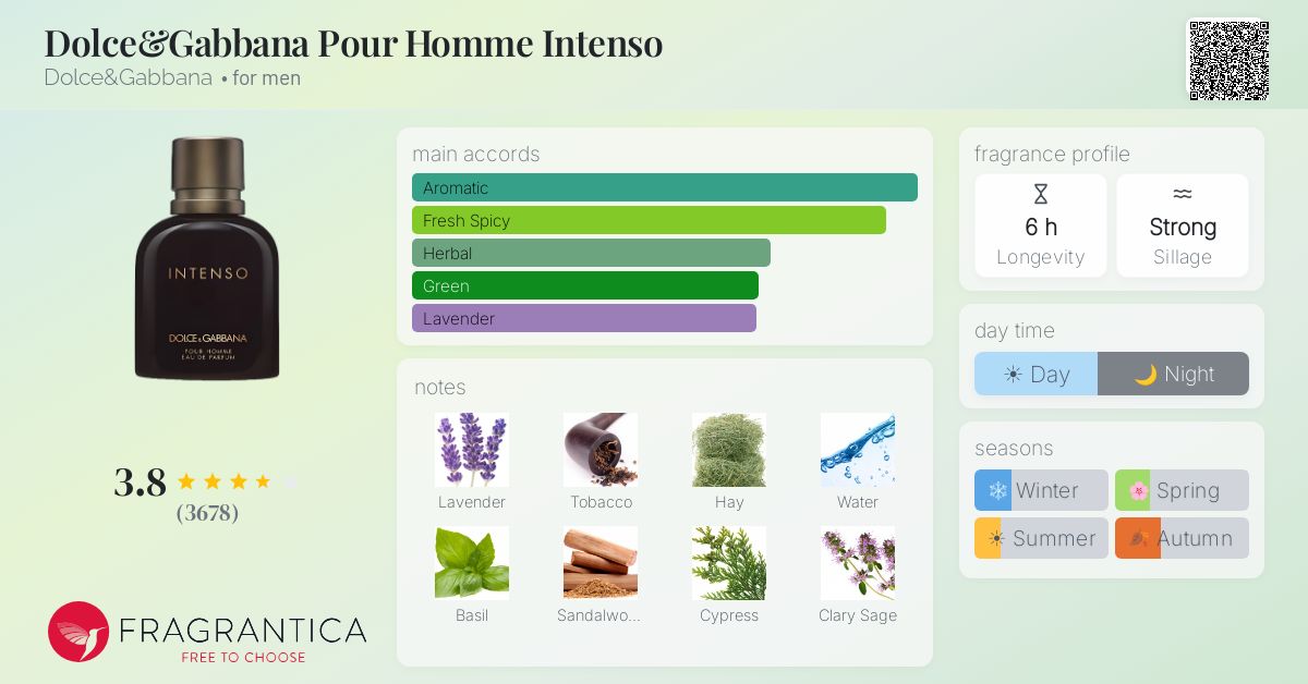 Ficha de la fragancia