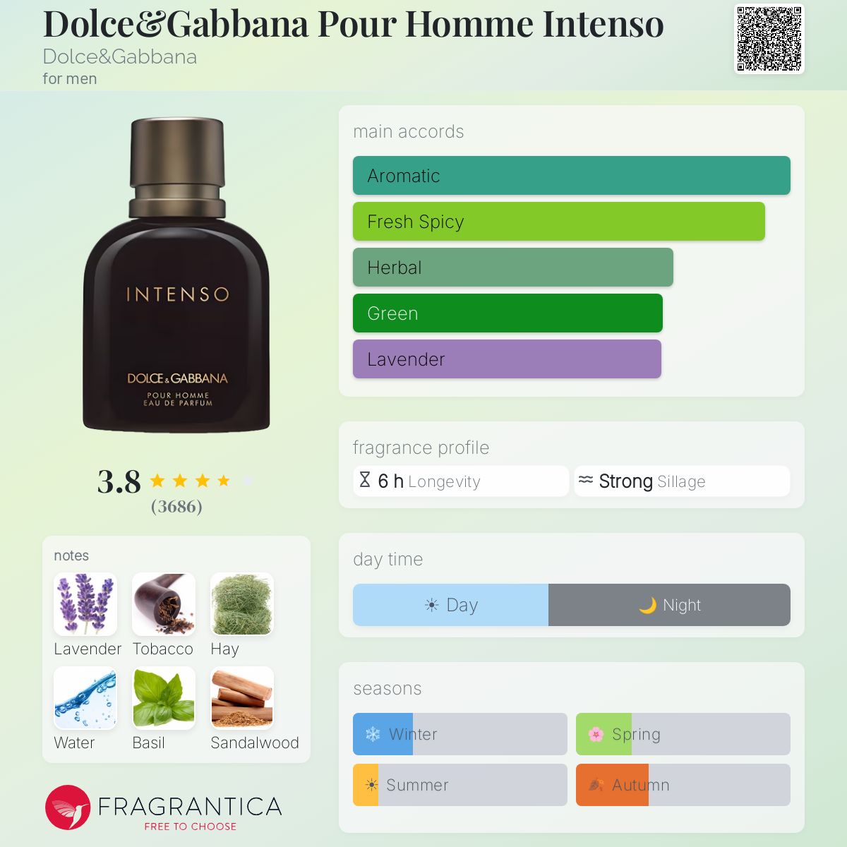 Ficha de perfil