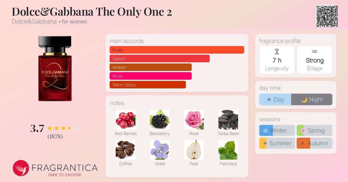 Fragrance card
