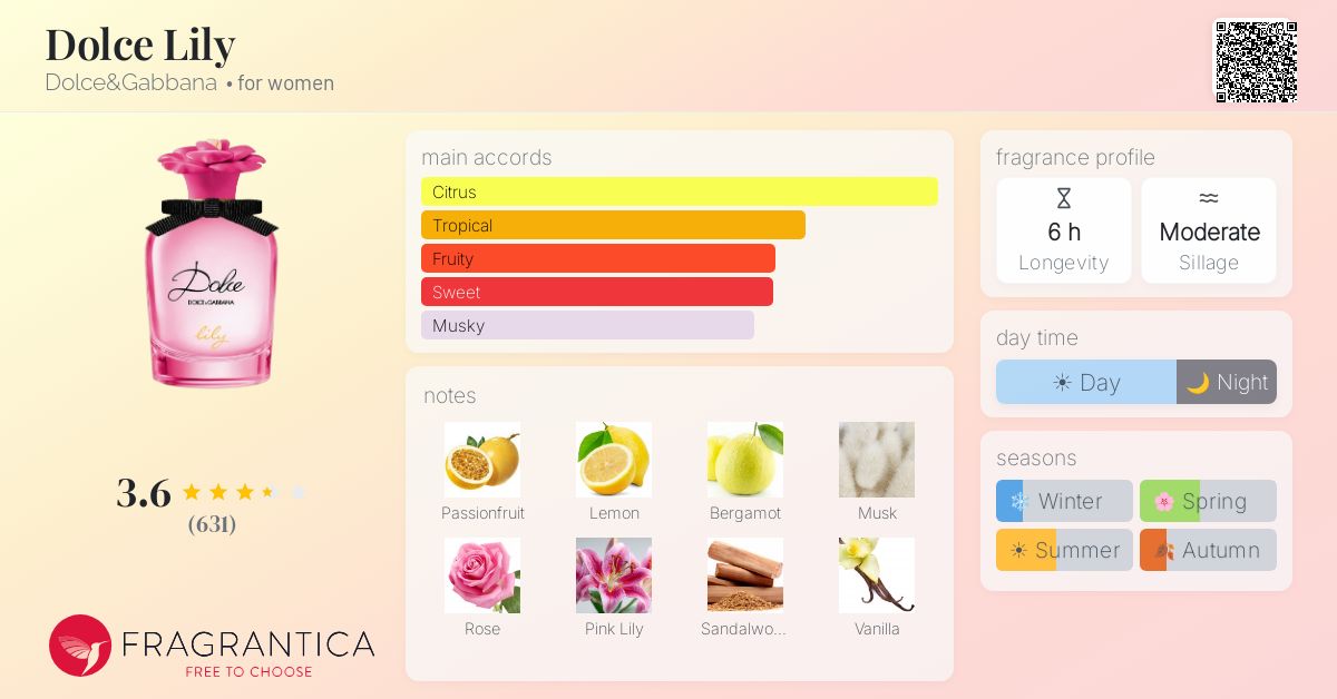 Fragrance card