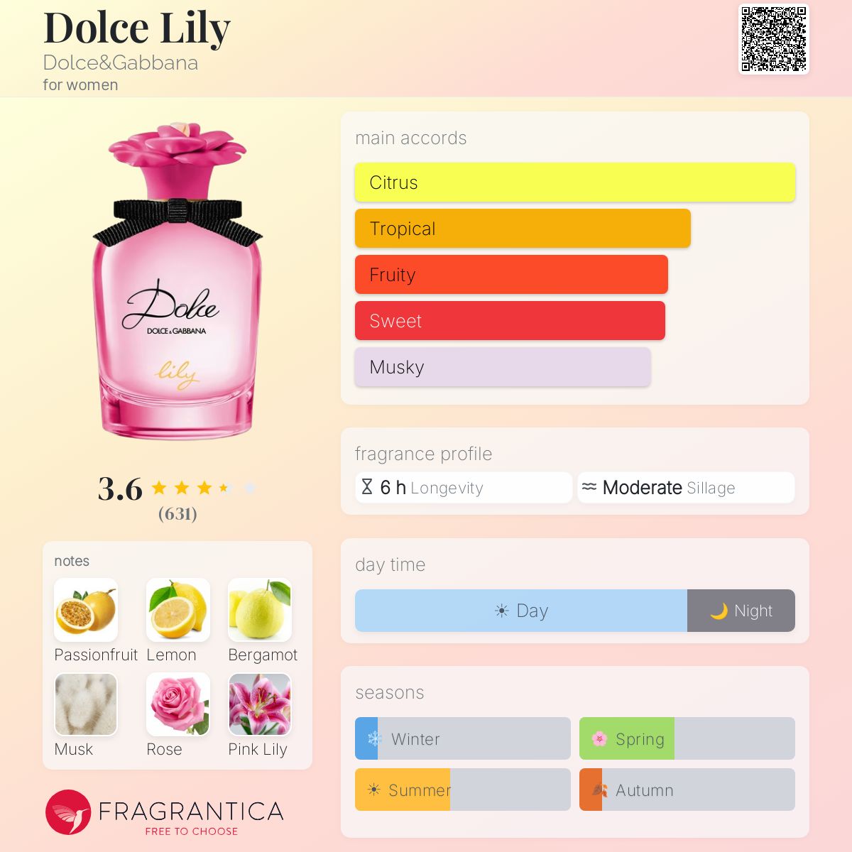 Profile card