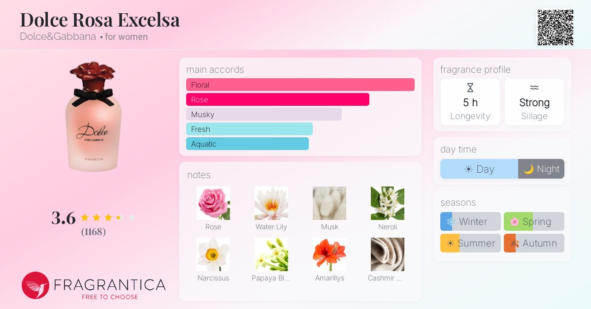 Fragrance card