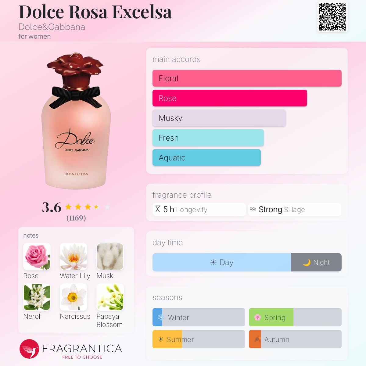 Profile card