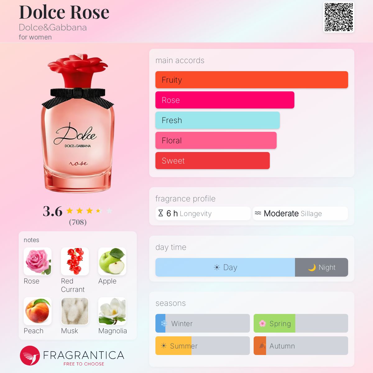 Ficha de perfil