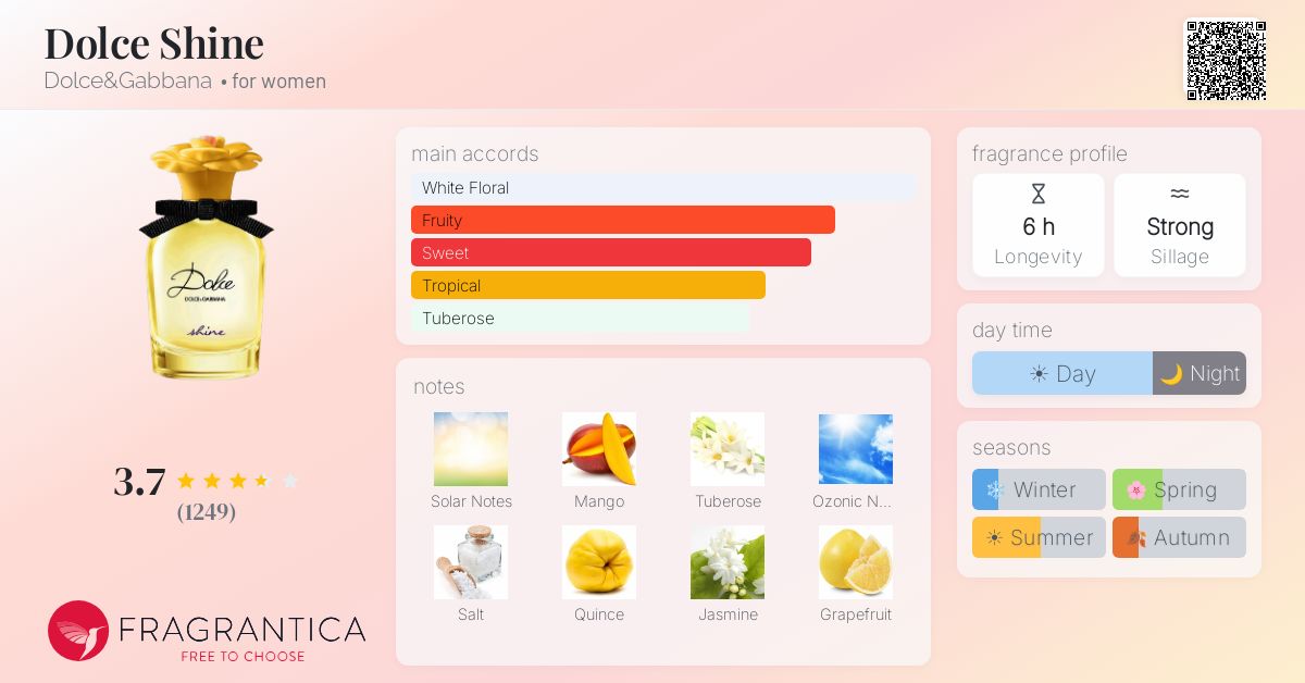 Fragrance card