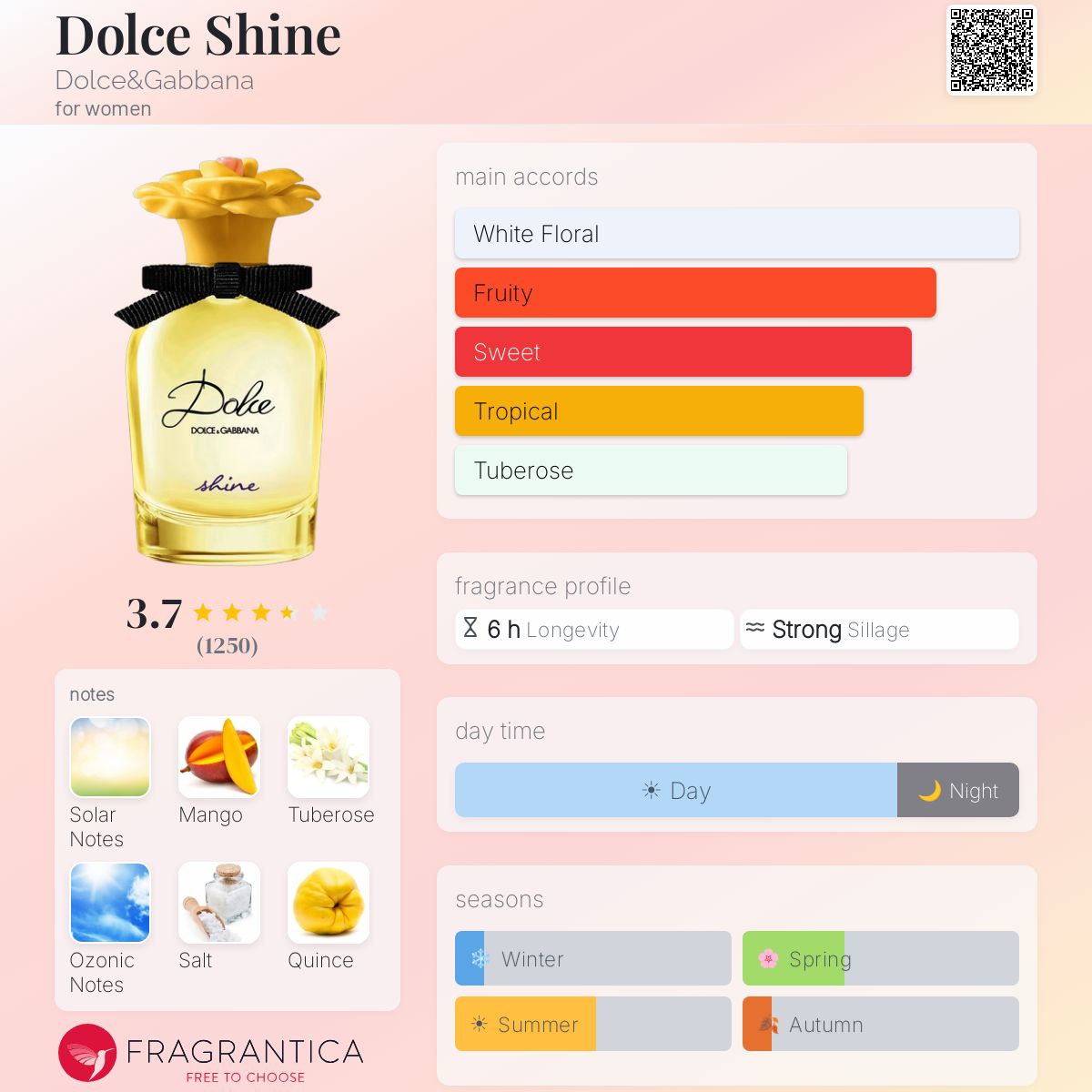 Profile card