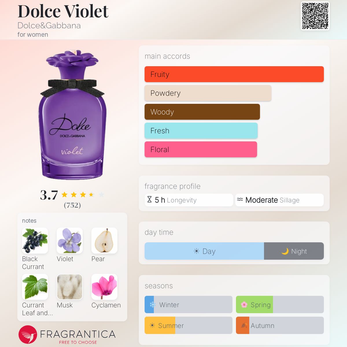 Profile card