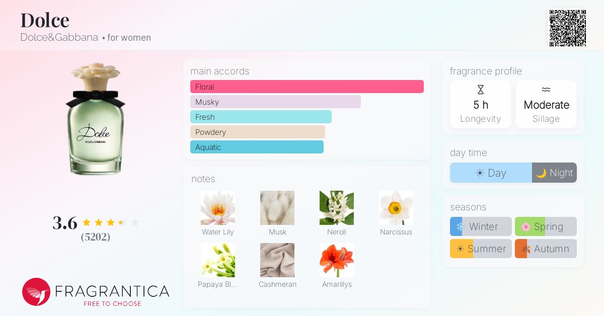 Fragrance card