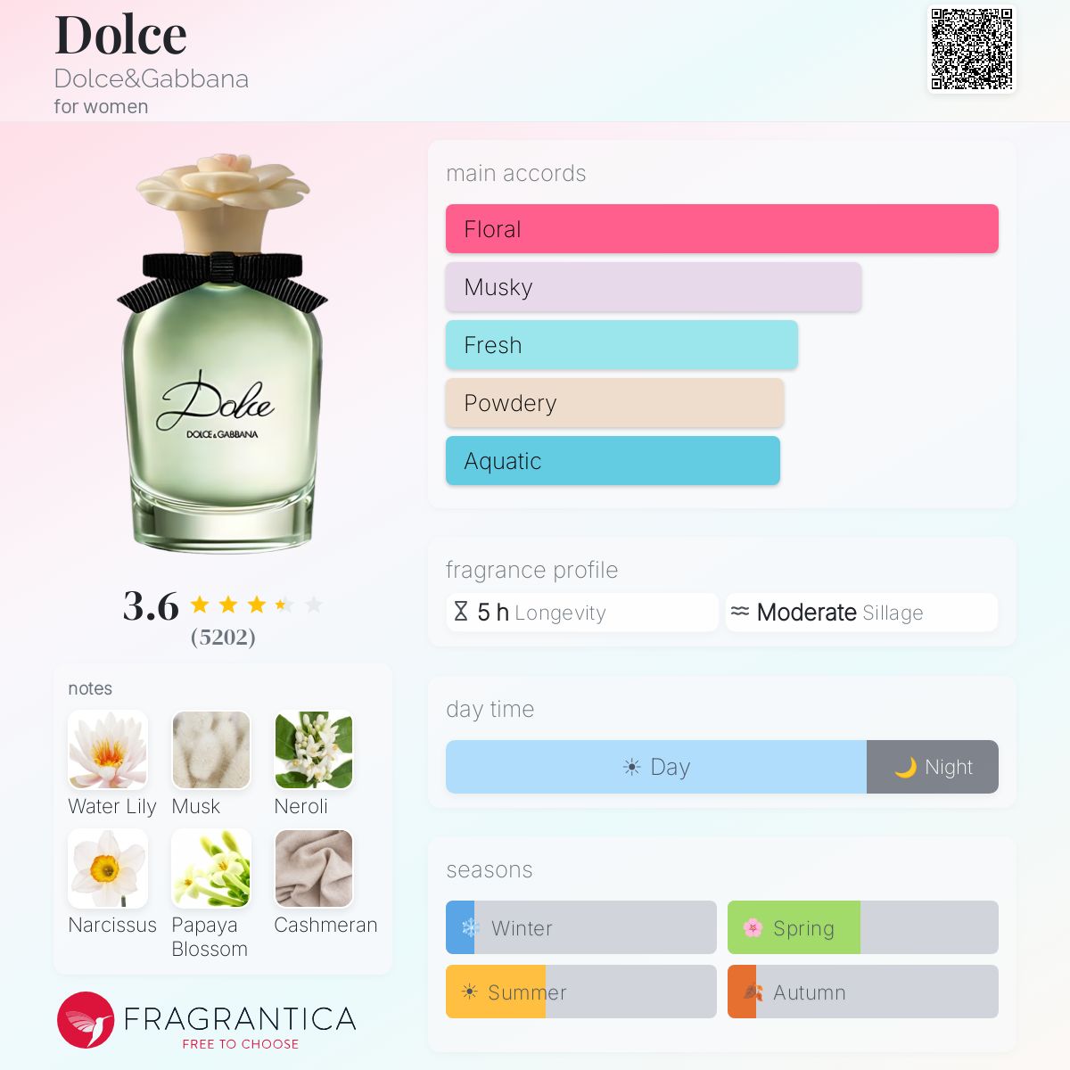 Profile card