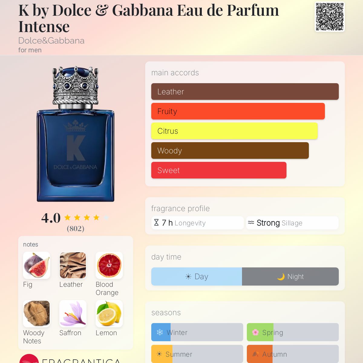 Profile card