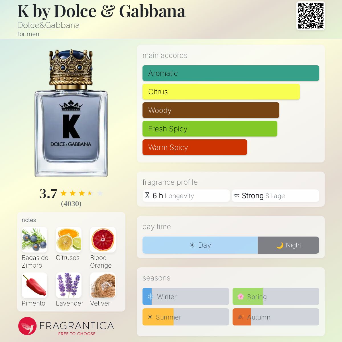 Profile card