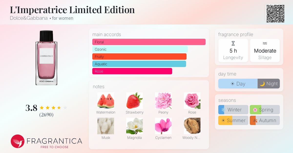 Fragrance card