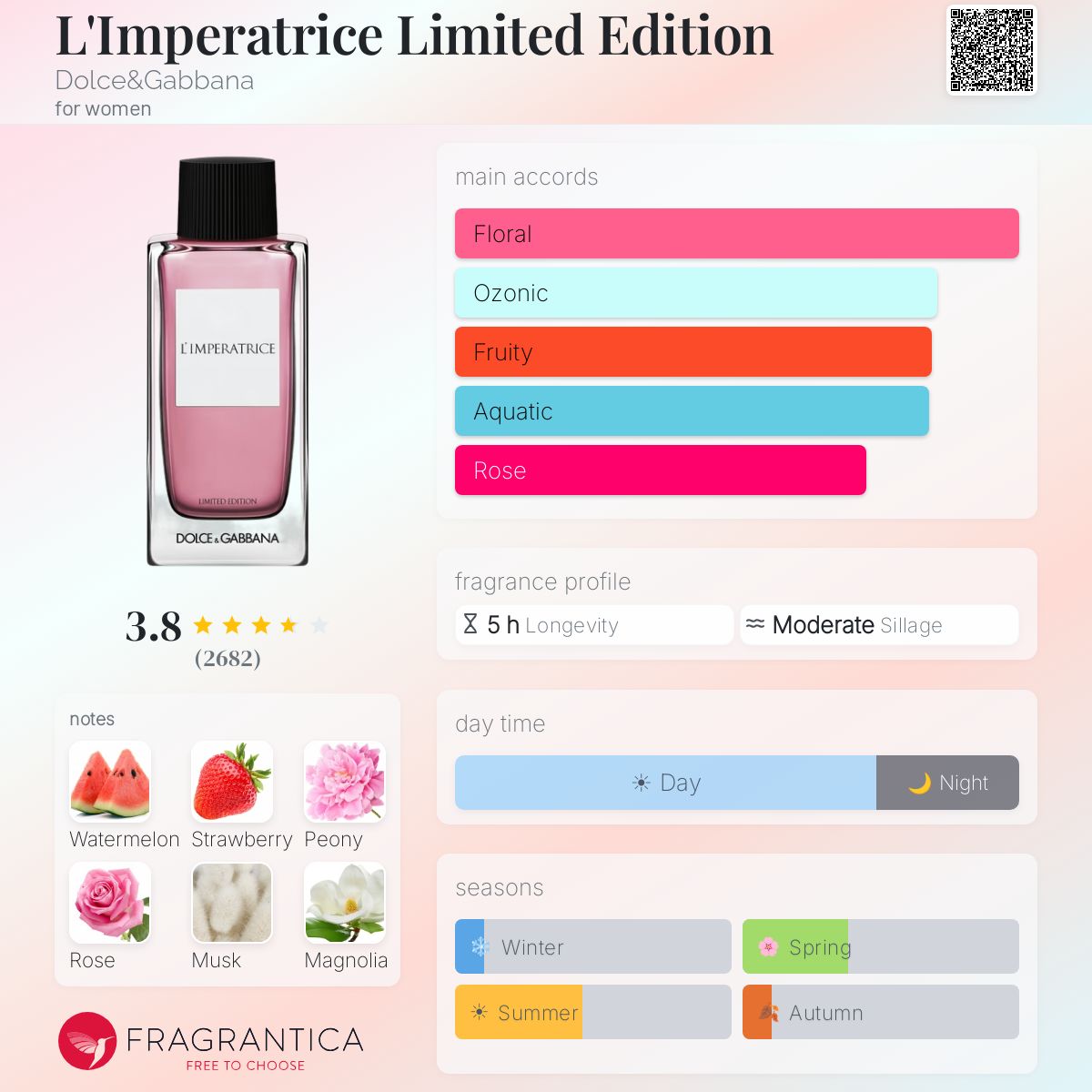 Profile card