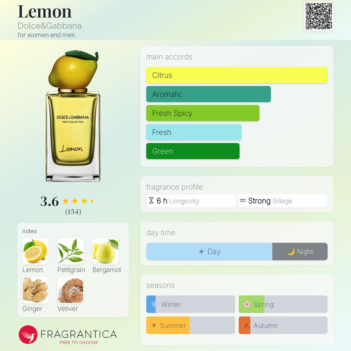 Profile card