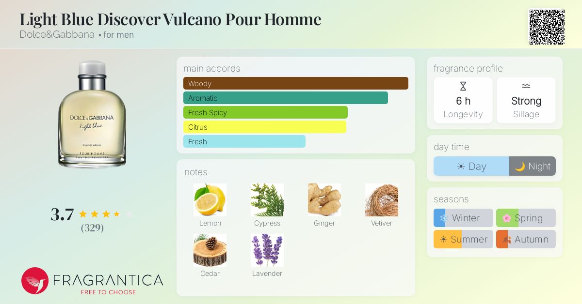 Fragrance card