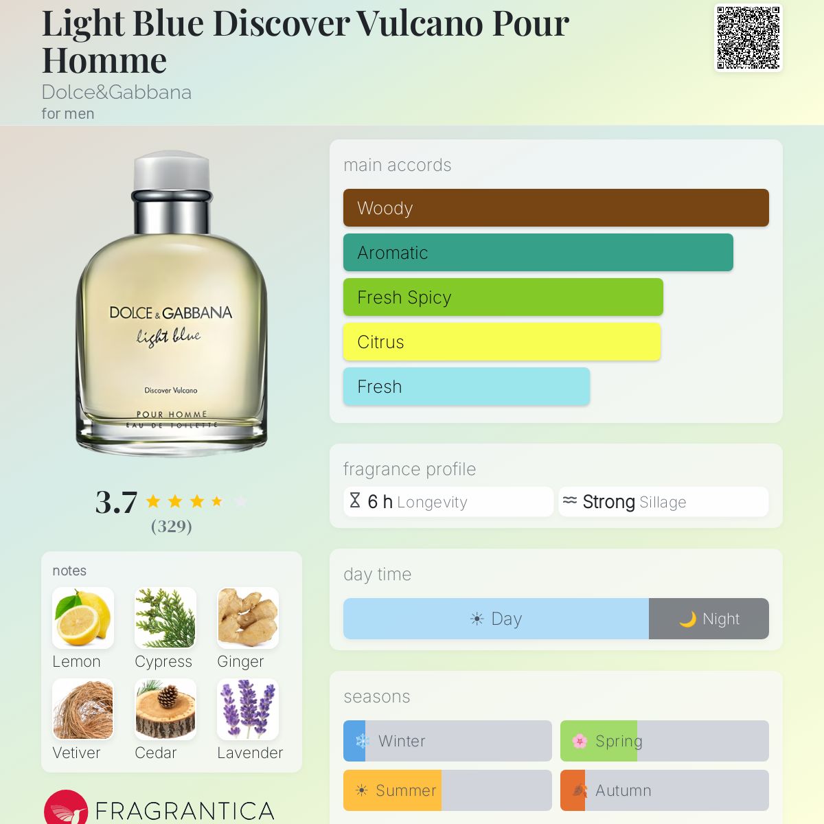 Profile card