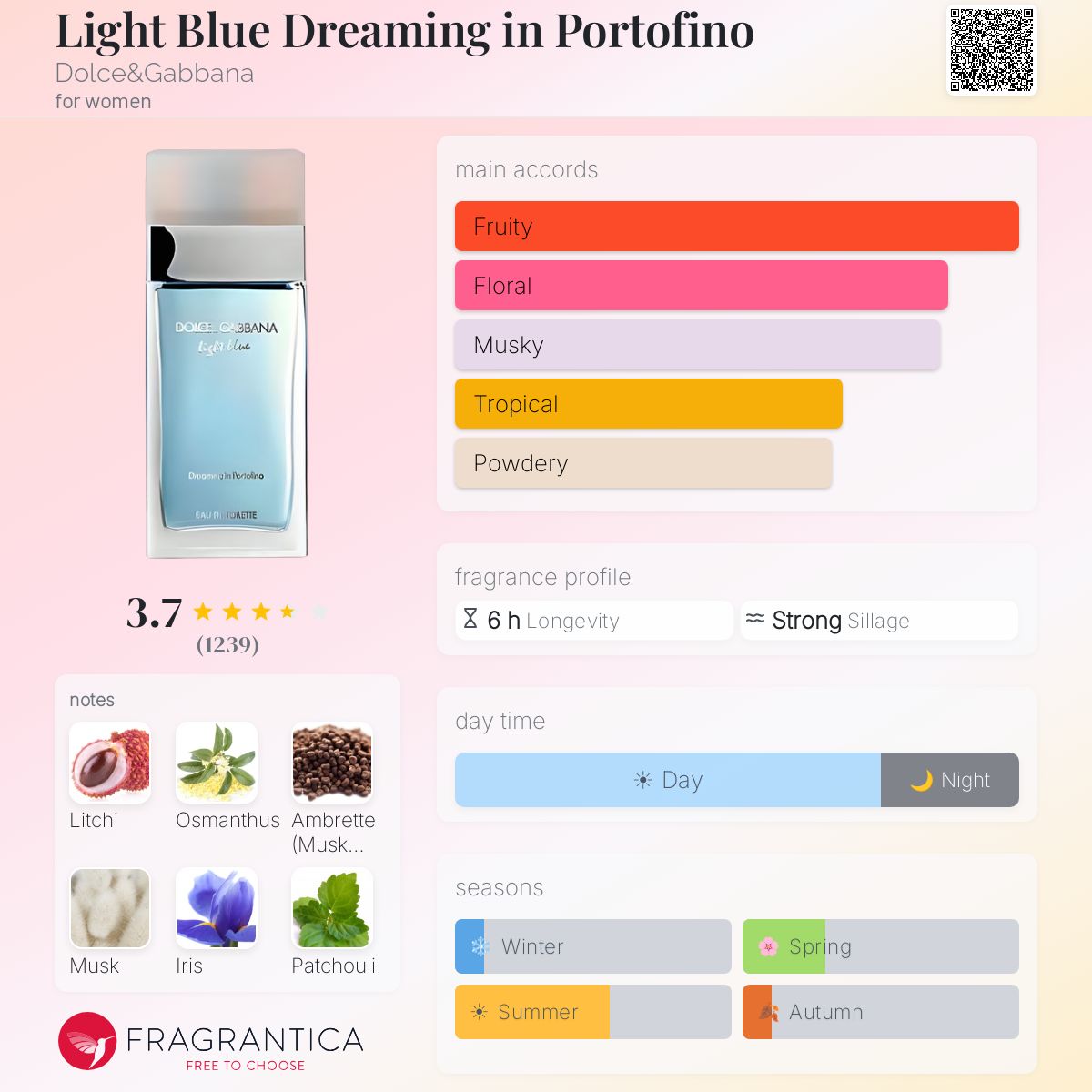 Ficha de perfil