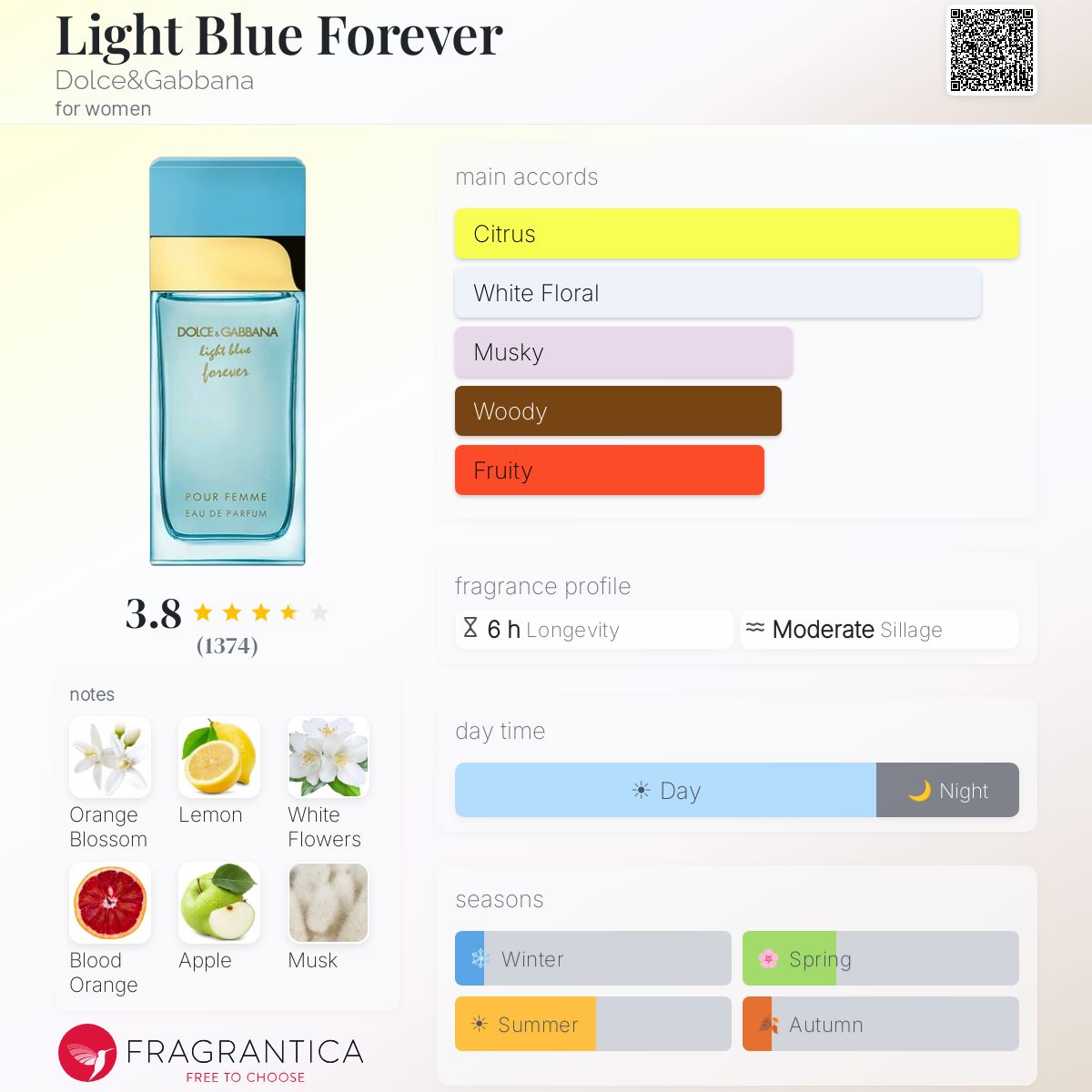 Profile card