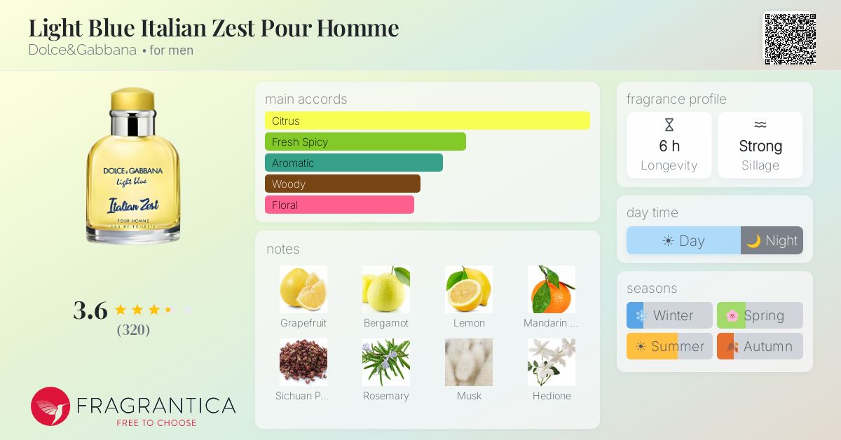Fragrance card
