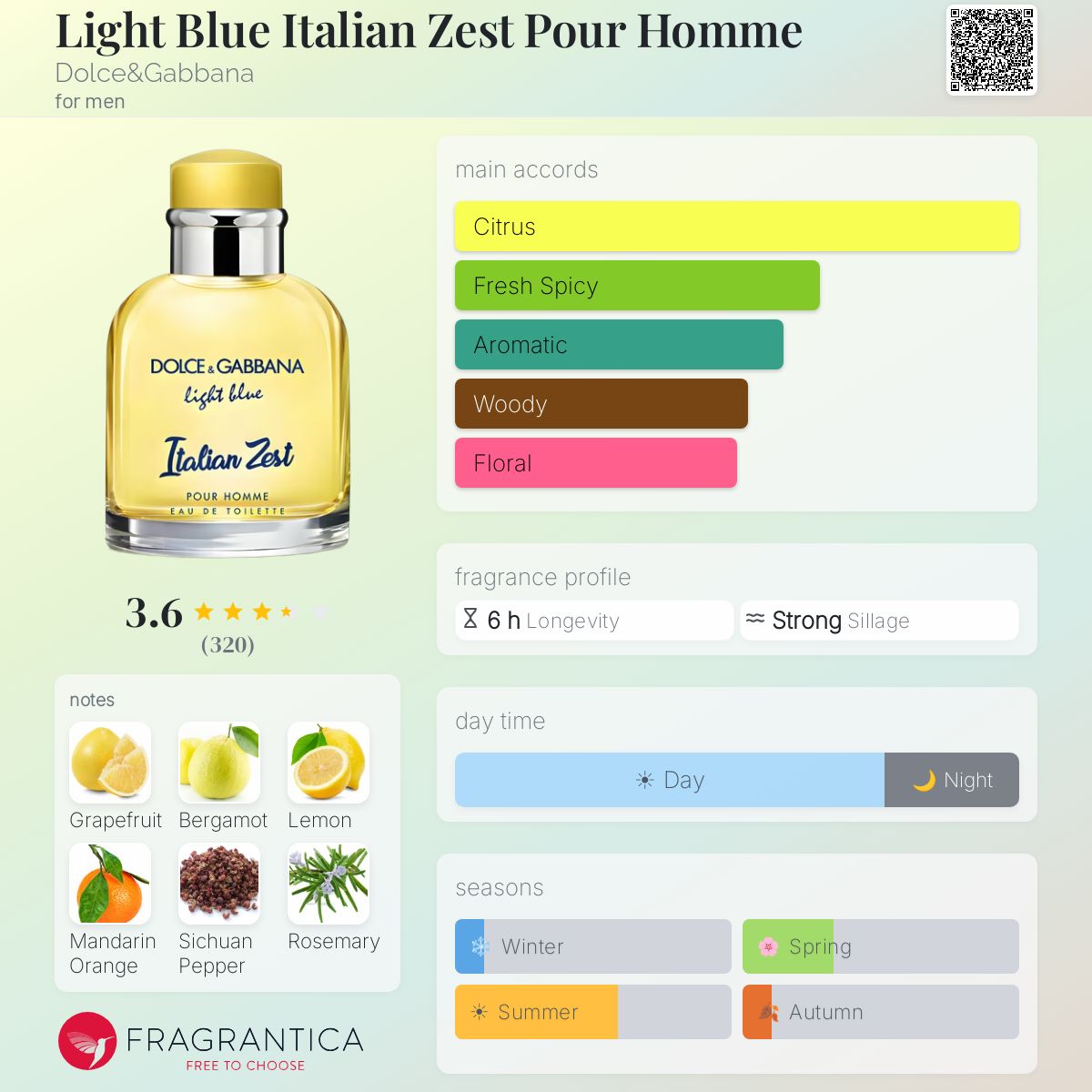 Profile card