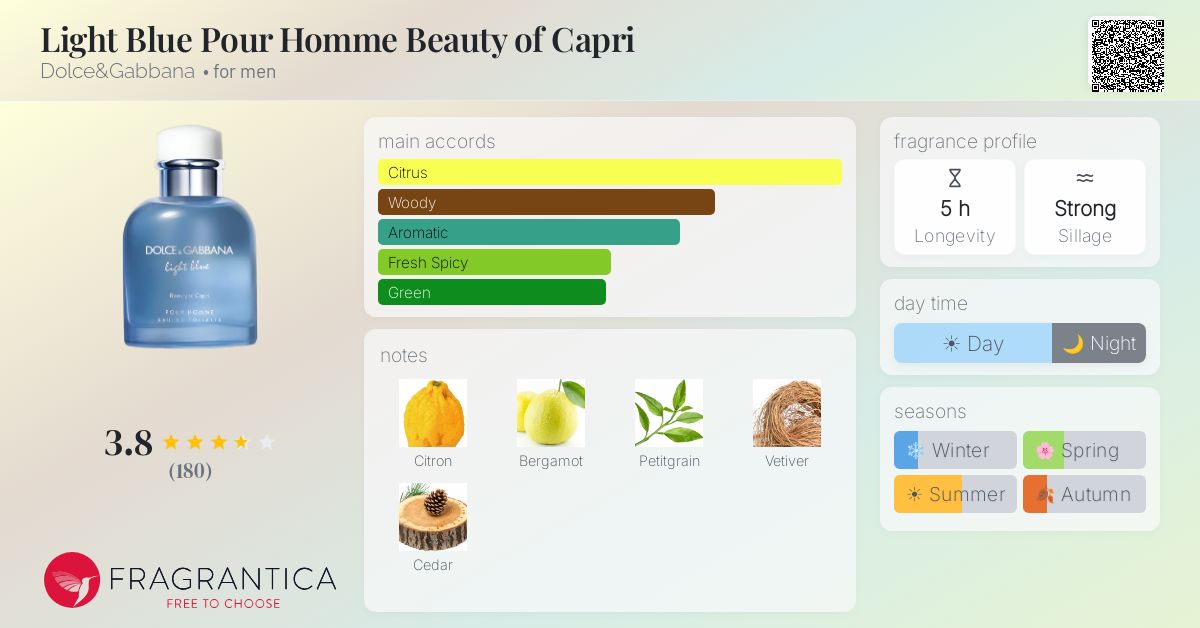 Fragrance card